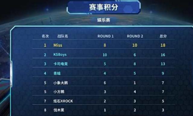 内线优势明 内线优势明