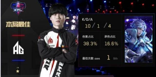 计KPI